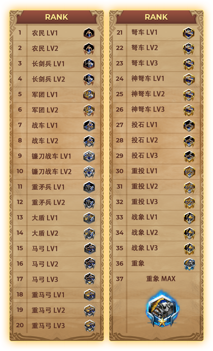 EGOPLAY 平台的 AOE Ranking 段位系统