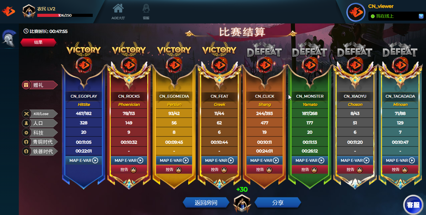 EGOPLAY AOE Ranking 中的有效比赛